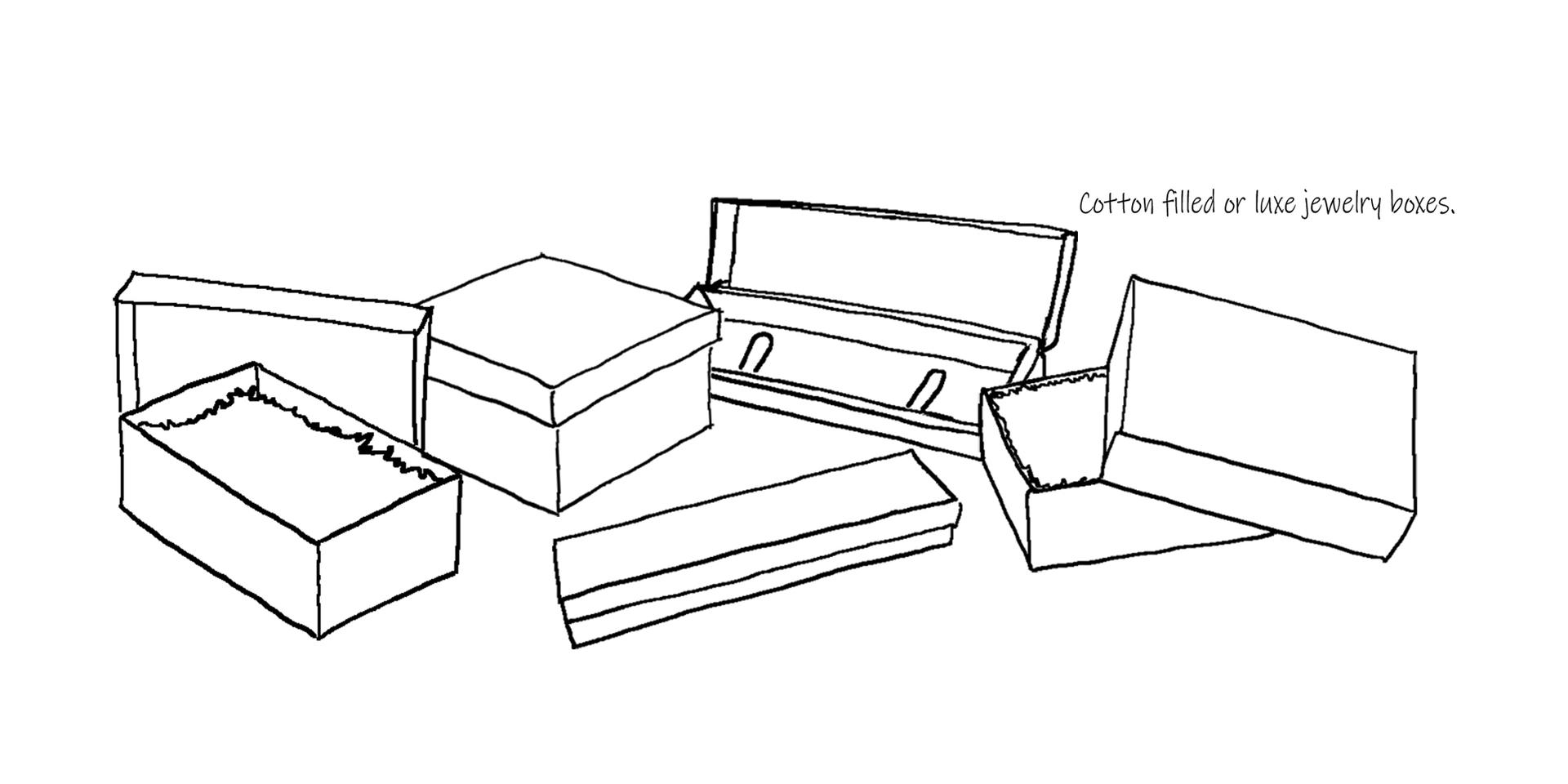 Illustration of a cotton fill jewelry box in different positions